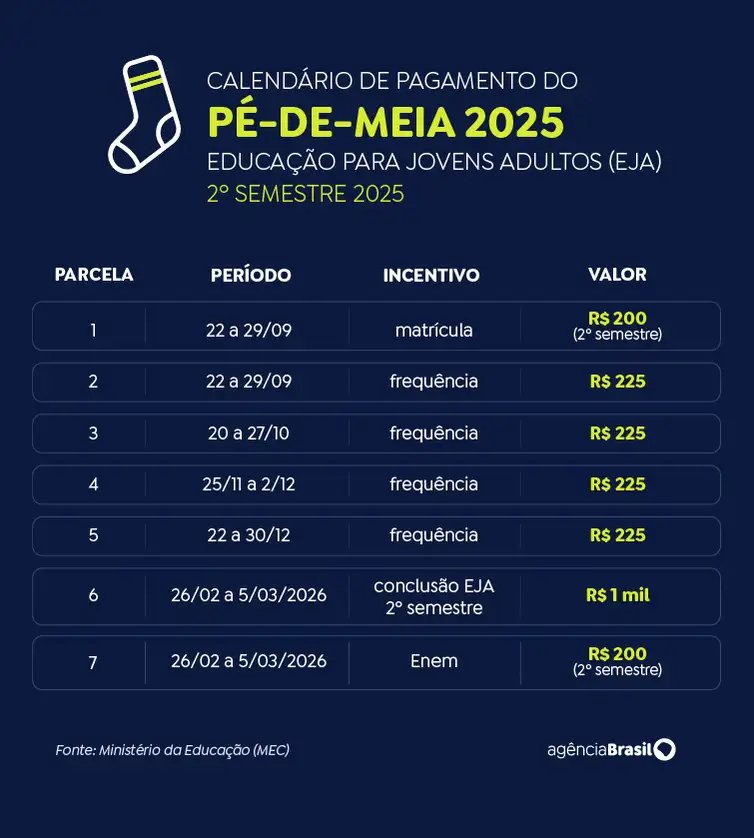 Arte/Agência Brasil Calendário pé-de-meia EJA - segundo semestre