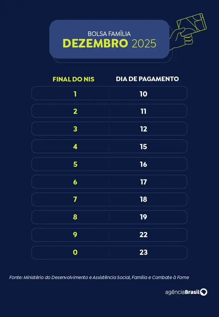 Arte EBC Calendário Bolsa Família 2025 - dezembro